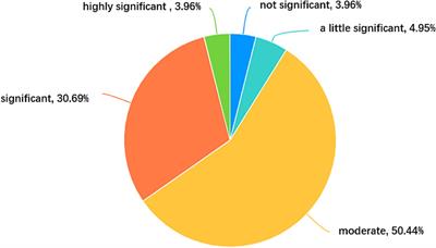 Exploring locally developed ELT materials in the context of curriculum-based value education in China: challenges and solutions